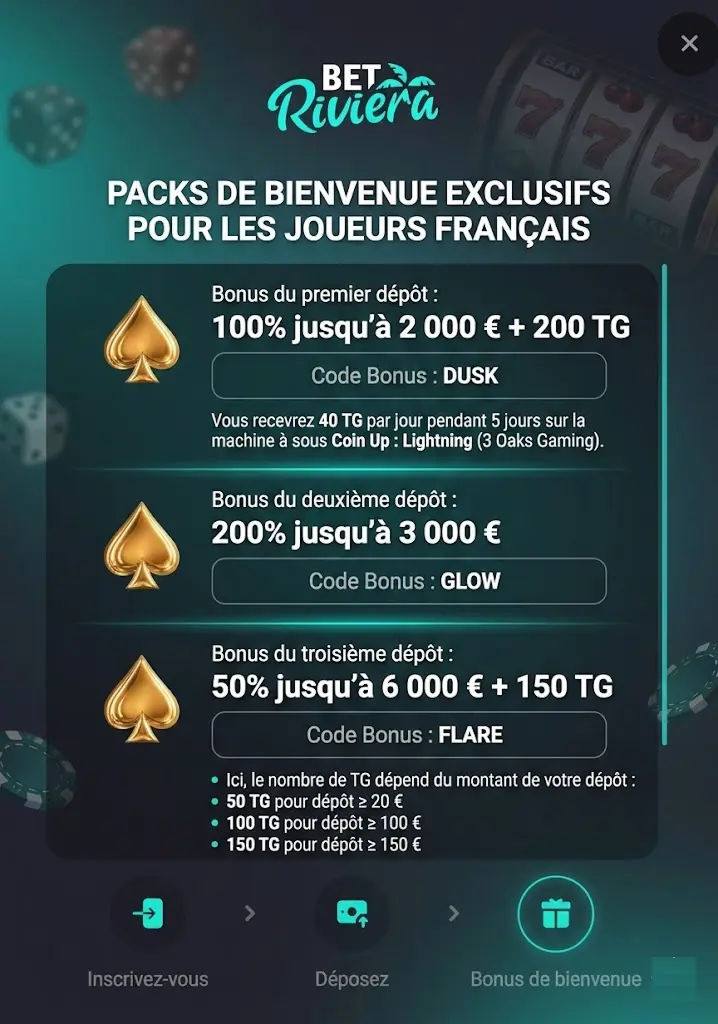 Bannière Bet Riviera Casino détaillant les bonus disponibles